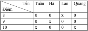 Các bài toán suy luận logic có lời giải