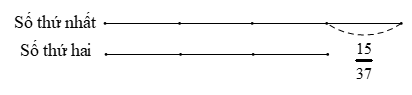 Các bài toán về Tỉ số phần trăm lớp 5 (Ôn thi vào lớp 6)