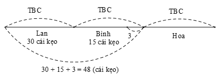 Các bài toán về trung bình cộng lớp 5 (Ôn thi vào lớp 6)