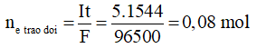 Các dạng bài toán điện phân và cách giải
