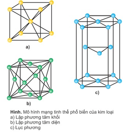 Hóa học lớp 10 | Lý thuyết và Bài tập Hóa học 10 có đáp án