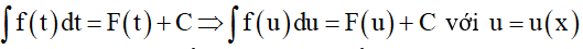 Các phương pháp tìm nguyên hàm và cách giải (hay, chi tiết)