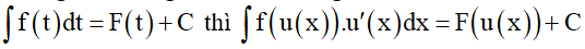 Các phương pháp tìm nguyên hàm và cách giải (hay, chi tiết)