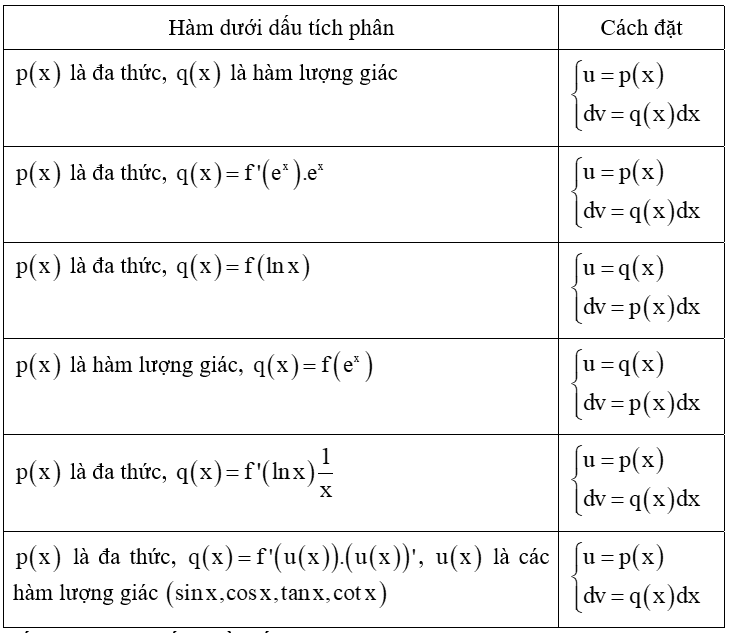 Các phương pháp tính tích phân và cách giải