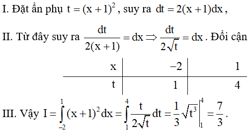 Các phương pháp tính tích phân và cách giải