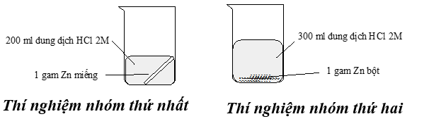 Các yếu tố ảnh hưởng đến tốc độ phản ứng lớp 10 (cách giải + bài tập)