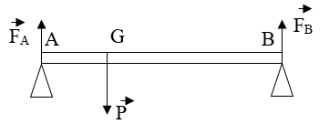 Cách giải bài tập về Đòn bẩy cực hay