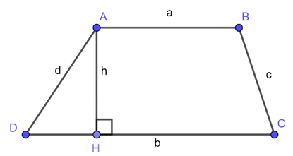Cách tính Diện tích hình thang hay, chi tiết