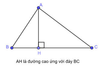 Cách tính Diện tích tam giác hay, chi tiết