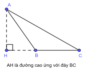 Cách tính Diện tích tam giác hay, chi tiết