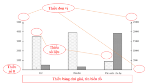 Hướng dẫn cách vẽ biểu đồ cột Địa Lí hay, chi tiết