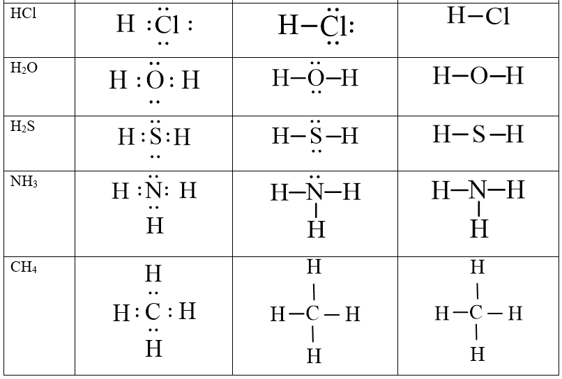 Cách viết công thức Lewis (chi tiết nhất)