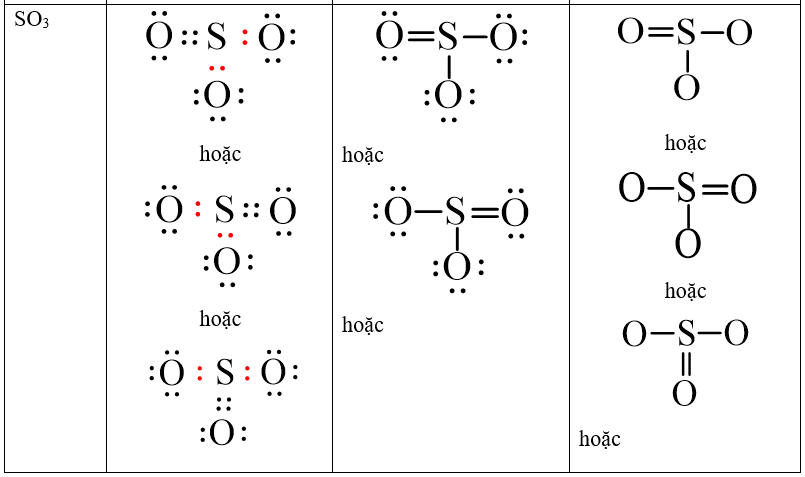 Cách viết công thức Lewis (chi tiết nhất)