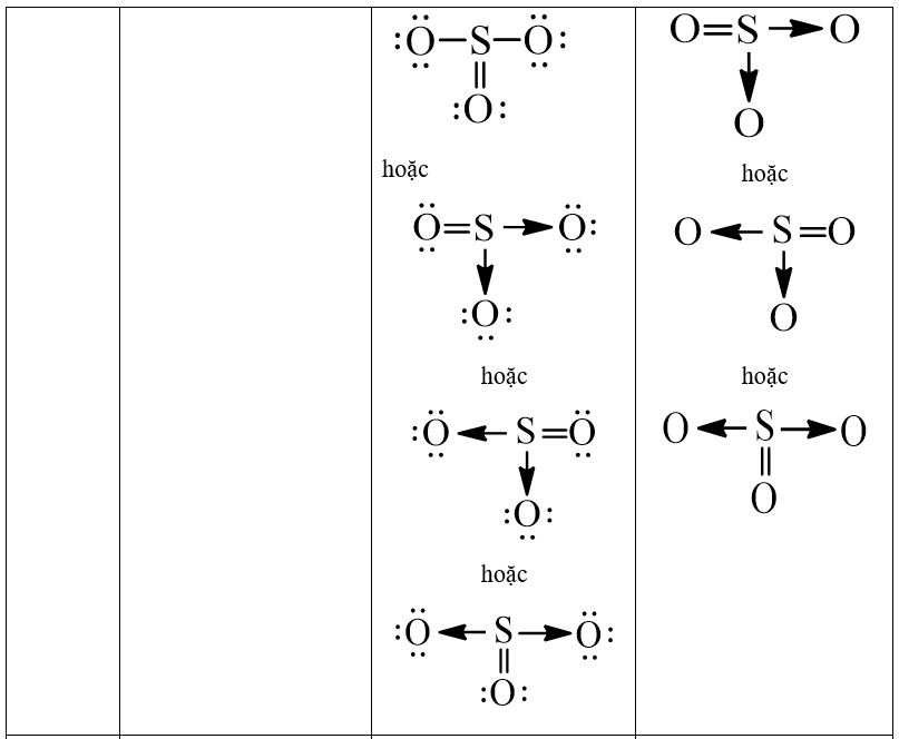 Cách viết công thức Lewis (chi tiết nhất)