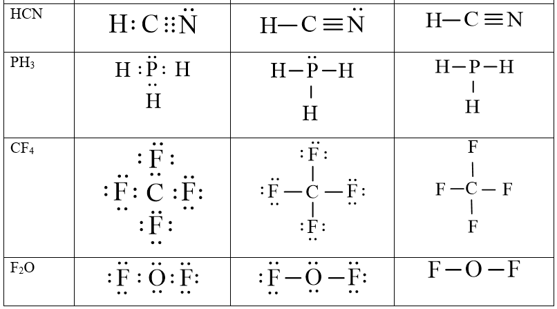 Cách viết công thức Lewis (chi tiết nhất)