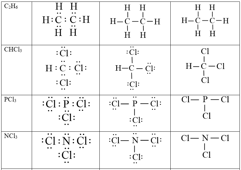 Cách viết công thức Lewis (chi tiết nhất)