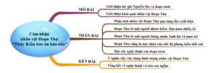 Cảm nhận nhân vật Hoạn Thư qua đoạn trích Thúy Kiều báo ân báo oán