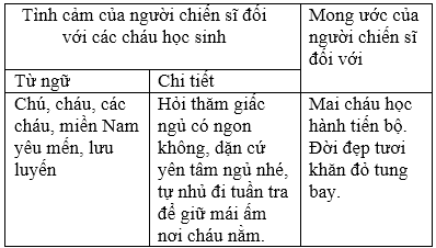 Soạn Tiếng Việt lớp 5 | Để học tốt Tiếng Việt lớp 5