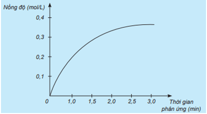 Xét phản ứng: H2 + Cl2 → 2HCl