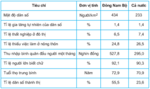 Câu hỏi trắc nghiệm Địa Lí 9 Bài 31 - Bài tập Địa Lí lớp 9 có lời giải chi tiết