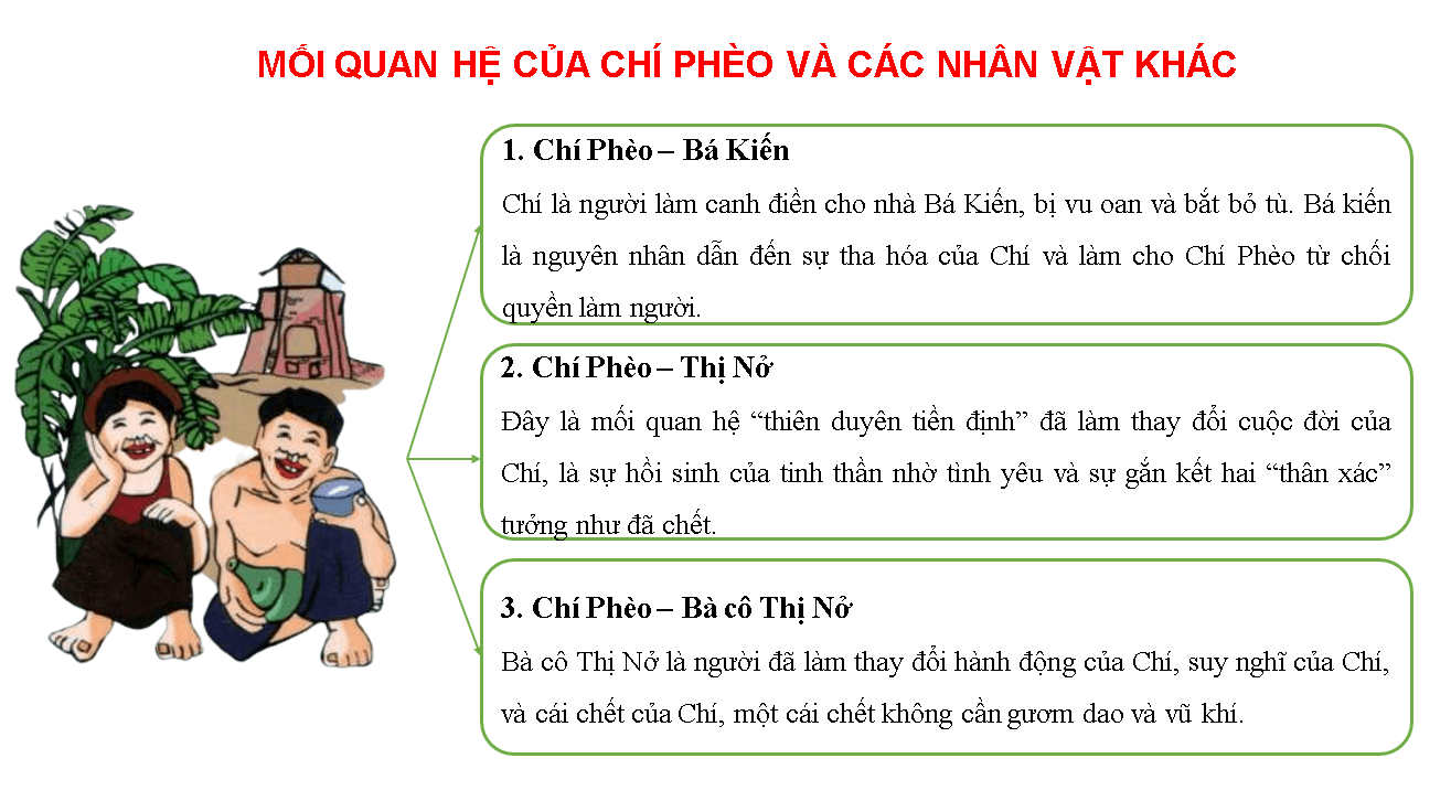 Soạn bài Chí Phèo | Hay nhất Soạn văn 11 Cánh diều