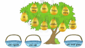 Chia sẻ và đọc Chơi bán hàng trang 21 - 22 - 23