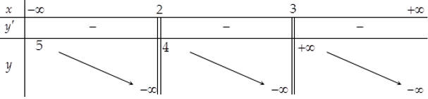 Cho bảng biến thiên tìm đường tiệm cận đứng, tiệm cận ngang (cực hay, có lời giải)