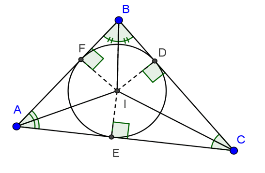 Chuyên đề Toán lớp 9