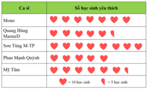 Công thức tìm tỉ số, tỉ số phần trăm lớp 6 (hay, chi tiết)