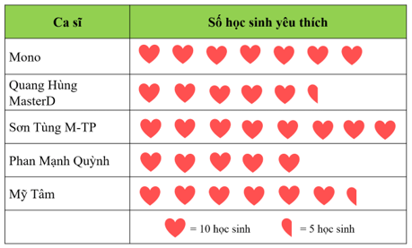 Công thức tìm tỉ số, tỉ số phần trăm lớp 6 (hay, chi tiết)