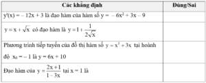 Công thức tính đạo hàm của hàm sơ cấp cơ bản và tổng, hiệu, tích, thương lớp 11 (hay, chi tiết) (ảnh 1)