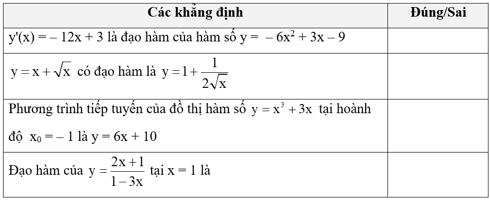 Công thức tính đạo hàm của hàm sơ cấp cơ bản và tổng, hiệu, tích, thương lớp 11 (hay, chi tiết) (ảnh 1)