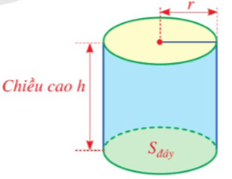 Công thức tính diện tích xung quanh và thể tích của hình trụ | Toán lớp 9