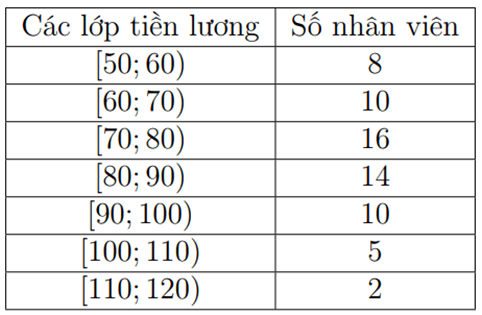 Công thức tính khoảng biến thiên, khoảng tứ phân vị của mẫu số liệu ghép nhóm - Toán lớp 12