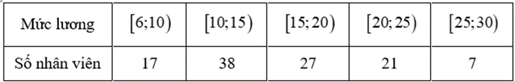 Công thức tính khoảng biến thiên, khoảng tứ phân vị của mẫu số liệu ghép nhóm - Toán lớp 12
