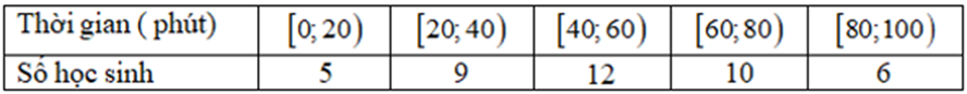 Công thức tính khoảng biến thiên, khoảng tứ phân vị của mẫu số liệu ghép nhóm - Toán lớp 12