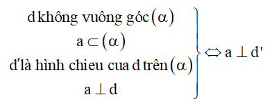 Công thức giải nhanh Toán lớp 11 Chương 3 Hình học chi tiết nhất