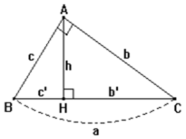 Công thức Toán 9 Chương 1 Hình học chi tiết nhất