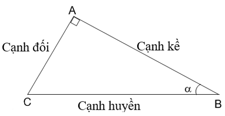 Công thức Toán 9 Chương 1 Hình học chi tiết nhất