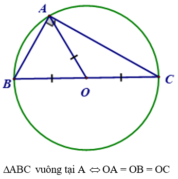 Công thức Toán lớp 9 Chương 2 Hình học chi tiết nhất