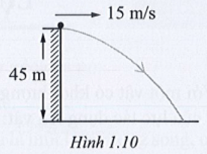 Công thức chuyển động ném ngang lớp 10 (hay, chi tiết)