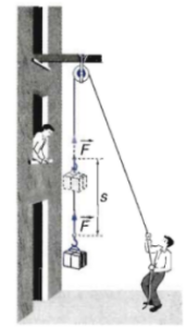 Trọn bộ Công thức Vật Lí lớp 10 Chương 4: Các định luật bảo toàn quan trọng