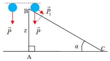 Trọn bộ Công thức Vật Lí lớp 10 Chương 4: Các định luật bảo toàn quan trọng