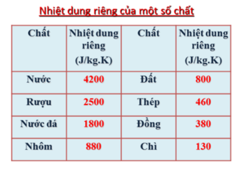 Trọn bộ Công thức Vật Lí lớp 10 Chương 6: Cơ sở của nhiệt động lực học quan trọng