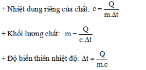 Trọn bộ Công thức Vật Lí lớp 10 Chương 6: Cơ sở của nhiệt động lực học quan trọng