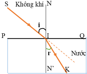 Công thức định luật khúc xạ ánh sáng hay nhất | Vật lí lớp 11