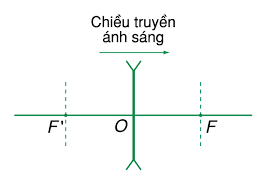 Công thức tính tiêu cự hay nhất | Vật lí lớp 11