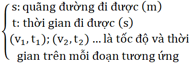 Công thức Vật Lí 10 Chương 1 chi tiết nhất