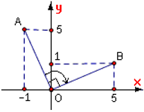 Công thức về phép quay hay nhất