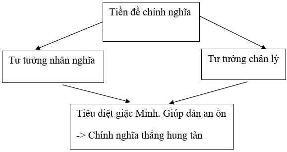 Giải bài tập Vật lý lớp 9